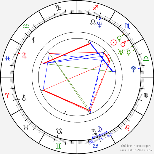 Andrzej Nejman birth chart, Andrzej Nejman astro natal horoscope, astrology