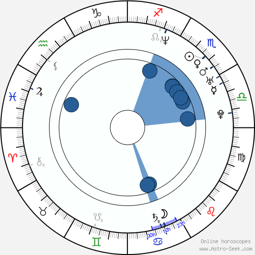 Angela Gossow horoscope, astrology, sign, zodiac, date of birth, instagram