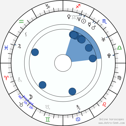 Apl.de.Ap horoscope, astrology, sign, zodiac, date of birth, instagram