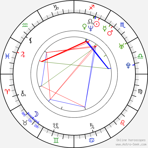 Apl.de.Ap birth chart, Apl.de.Ap astro natal horoscope, astrology