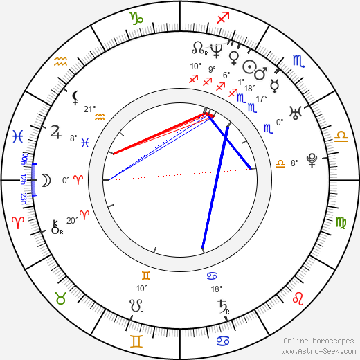 Aylín Mújica birth chart, biography, wikipedia 2023, 2024