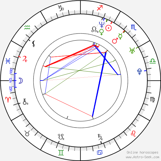 Aylín Mújica birth chart, Aylín Mújica astro natal horoscope, astrology