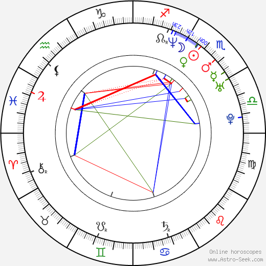 Benjamín Benítez birth chart, Benjamín Benítez astro natal horoscope, astrology