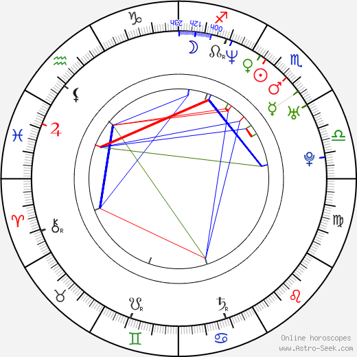 Brooke Elliott birth chart, Brooke Elliott astro natal horoscope, astrology