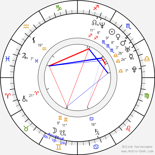 Carlos Mesber birth chart, biography, wikipedia 2024, 2025