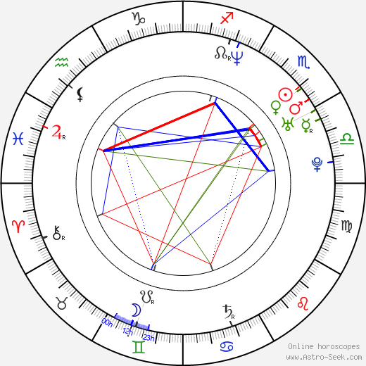 Carlos Mesber birth chart, Carlos Mesber astro natal horoscope, astrology