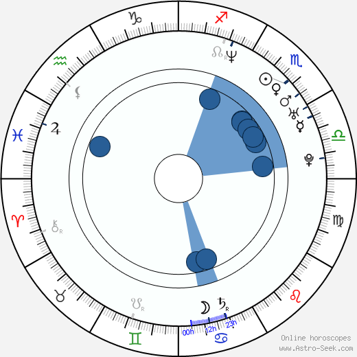 Cedric Bixler-Zavala horoscope, astrology, sign, zodiac, date of birth, instagram