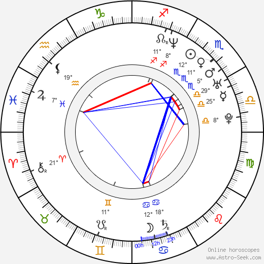 Cedric Bixler-Zavala birth chart, biography, wikipedia 2024, 2025