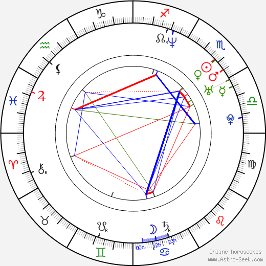 Cedric Bixler-Zavala birth chart, Cedric Bixler-Zavala astro natal horoscope, astrology