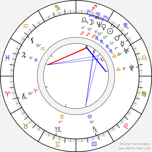 Chad Kroeger birth chart, biography, wikipedia 2023, 2024