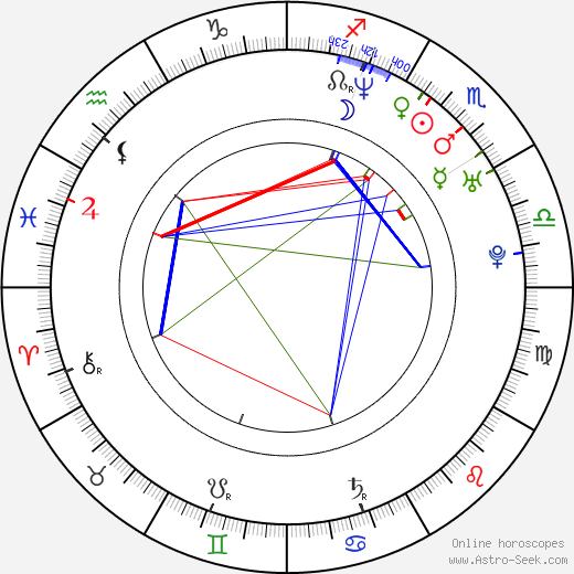 Chad Kroeger birth chart, Chad Kroeger astro natal horoscope, astrology