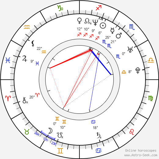 Chiling Lin birth chart, biography, wikipedia 2023, 2024