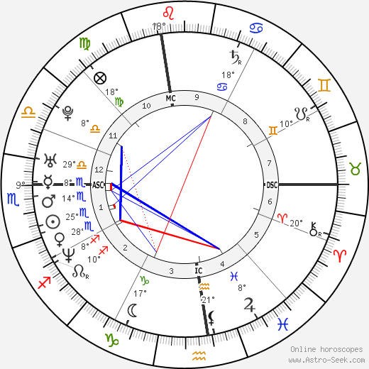 Chloë Sevigny birth chart, biography, wikipedia 2023, 2024