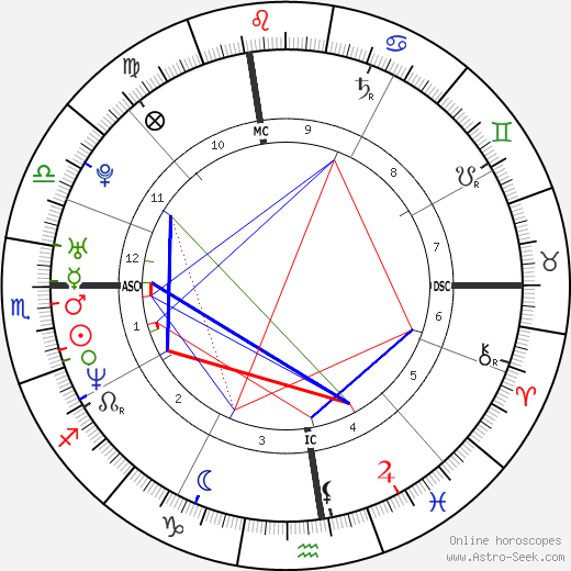 Chloë Sevigny birth chart, Chloë Sevigny astro natal horoscope, astrology