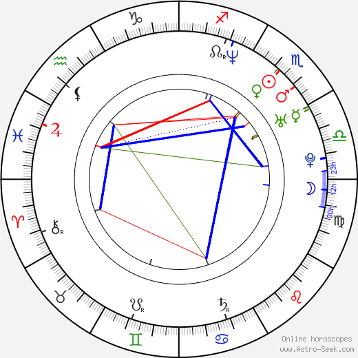 Chris Lilley birth chart, Chris Lilley astro natal horoscope, astrology