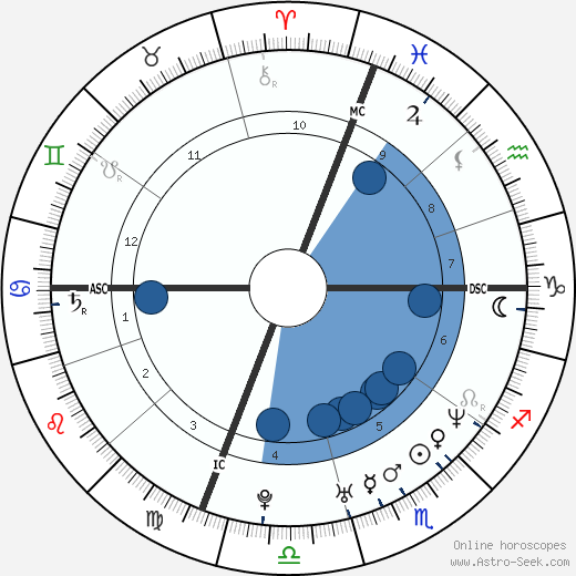 Claudia Pandolfi wikipedia, biography, birth chart, instagram Claudia Pandolfi wikipedia, horoscope, astrology, instagram