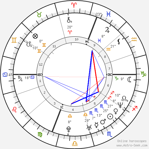 Claudia Pandolfi birth chart, biography, wikipedia 2024, 2025