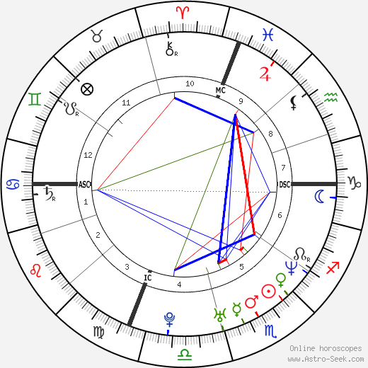 Claudia Pandolfi birth chart, Claudia Pandolfi astro natal horoscope, astrology