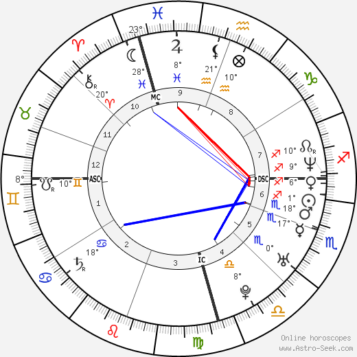 Dan Falzon birth chart, biography, wikipedia 2023, 2024