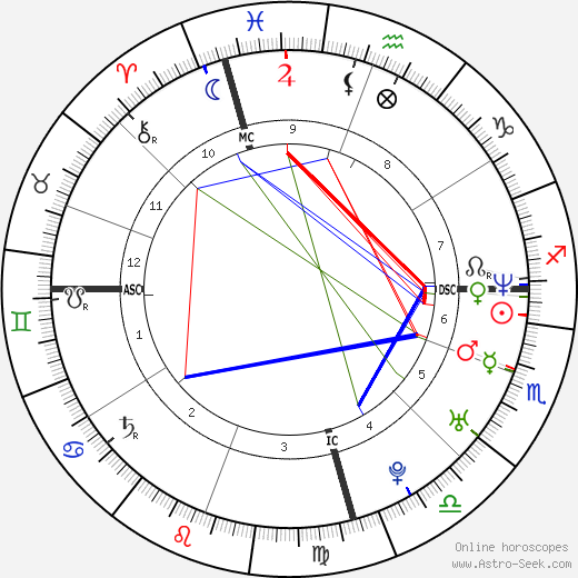 Dan Falzon birth chart, Dan Falzon astro natal horoscope, astrology