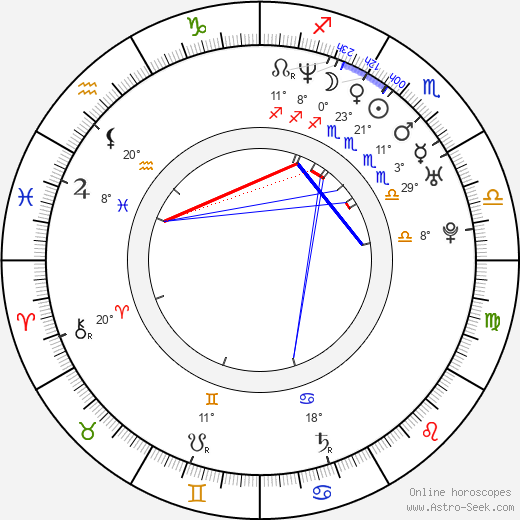 David Moscow birth chart, biography, wikipedia 2023, 2024