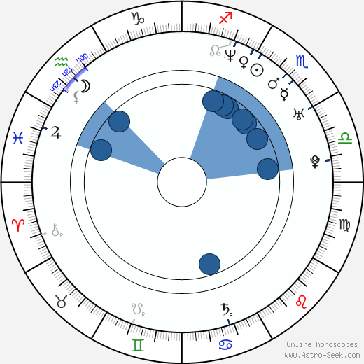 David O'Donnell horoscope, astrology, sign, zodiac, date of birth, instagram
