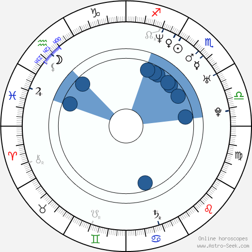 David O'Donnell wikipedia, horoscope, astrology, instagram