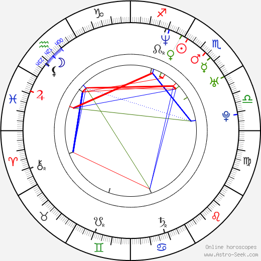 David O'Donnell birth chart, David O'Donnell astro natal horoscope, astrology