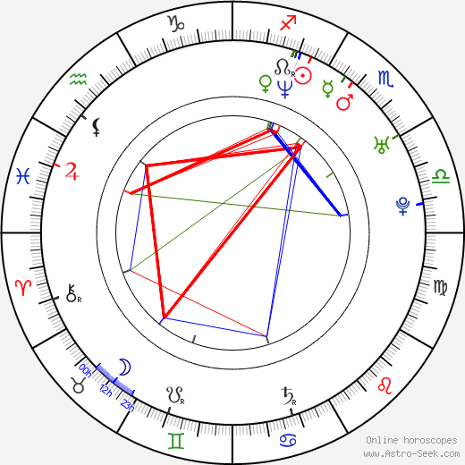 Daz Sampson birth chart, Daz Sampson astro natal horoscope, astrology