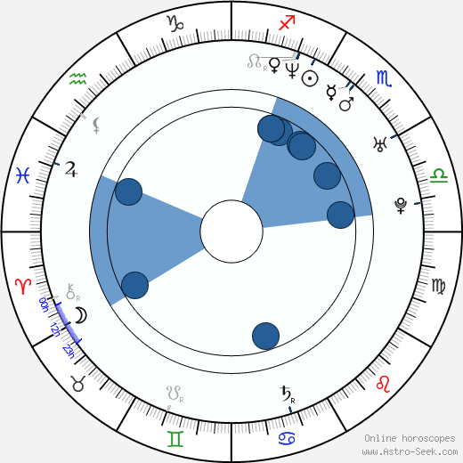 Deane Ogden Oroscopo, astrologia, Segno, zodiac, Data di nascita, instagram
