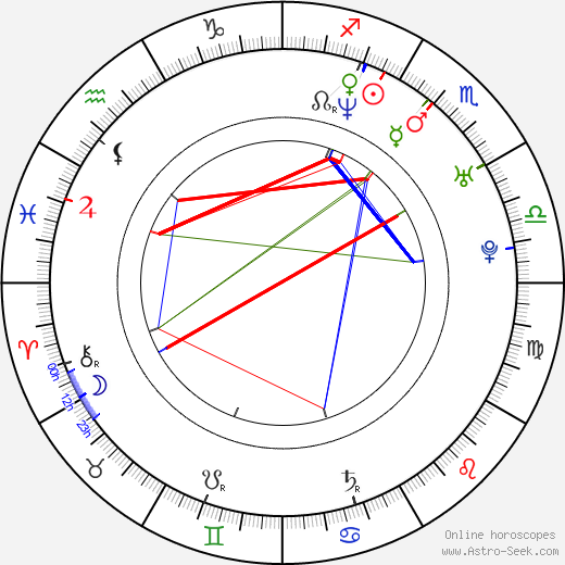 Deane Ogden birth chart, Deane Ogden astro natal horoscope, astrology