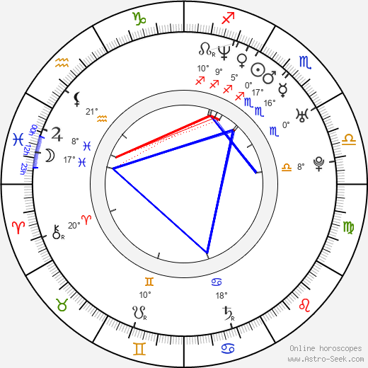 Emil Forselius birth chart, biography, wikipedia 2024, 2025
