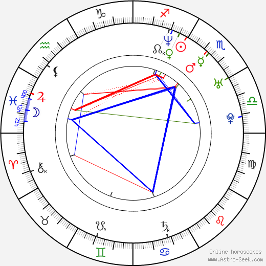 Emil Forselius birth chart, Emil Forselius astro natal horoscope, astrology