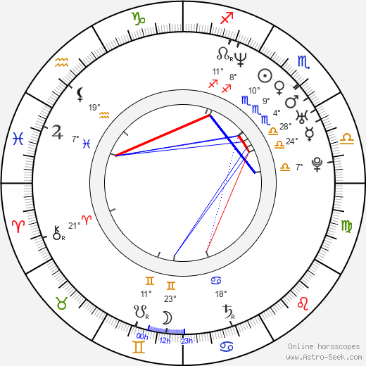 Émilie Alibert birth chart, biography, wikipedia 2024, 2025