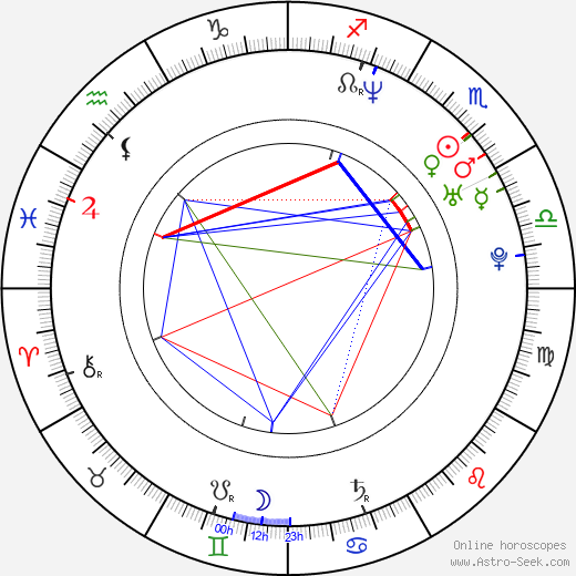 Émilie Alibert birth chart, Émilie Alibert astro natal horoscope, astrology