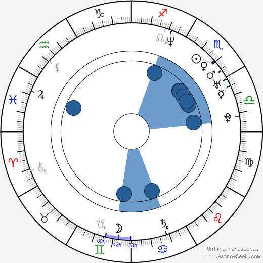 Ewa Gorzelak horoscope, astrology, sign, zodiac, date of birth, instagram