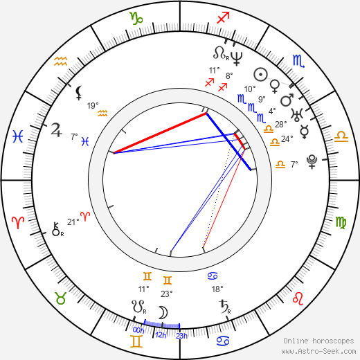 Ewa Gorzelak birth chart, biography, wikipedia 2023, 2024