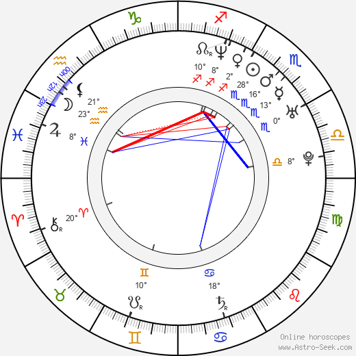 Filip Jančík birth chart, biography, wikipedia 2024, 2025