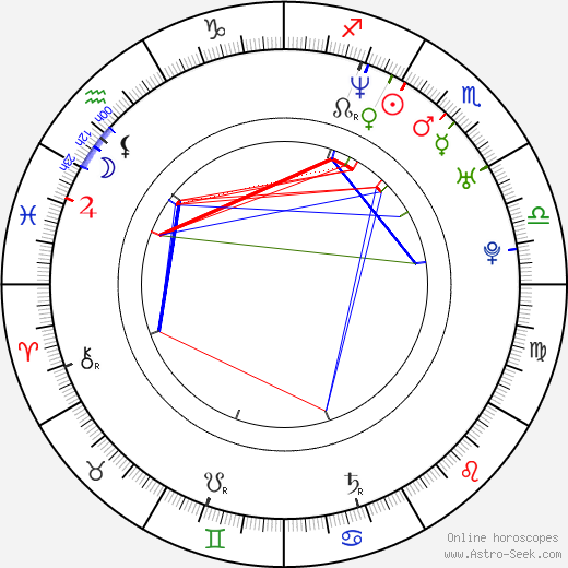 Filip Jančík birth chart, Filip Jančík astro natal horoscope, astrology