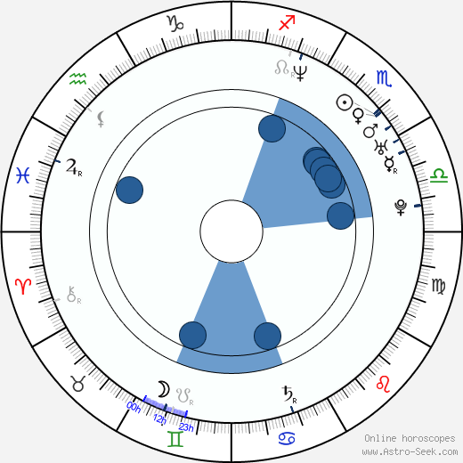 Filip Marczewski wikipedia, horoscope, astrology, instagram