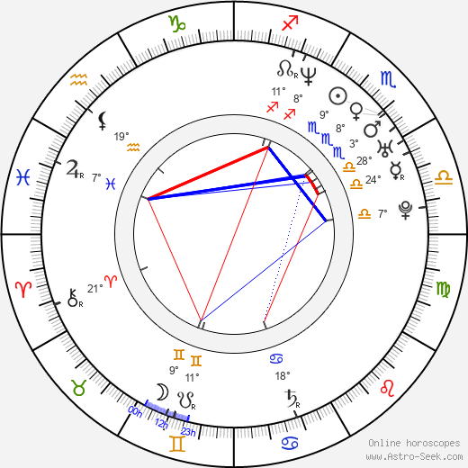 Filip Marczewski birth chart, biography, wikipedia 2024, 2025