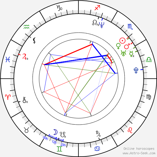 Filip Marczewski birth chart, Filip Marczewski astro natal horoscope, astrology