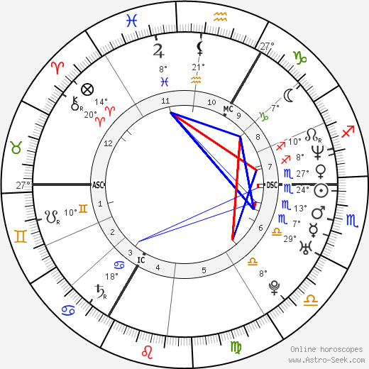 Florence Cassez birth chart, biography, wikipedia 2024, 2025