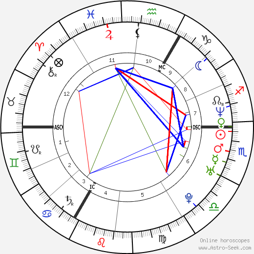 Florence Cassez birth chart, Florence Cassez astro natal horoscope, astrology