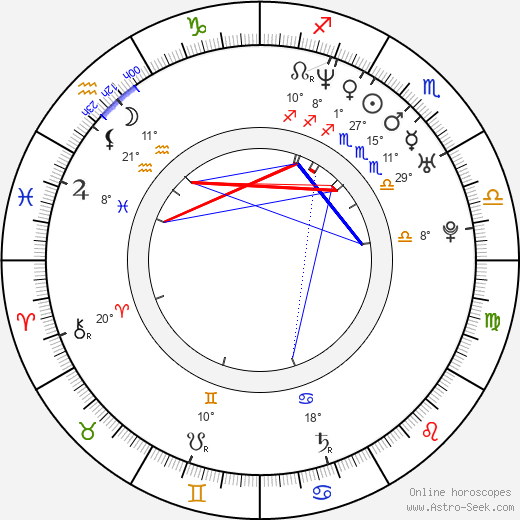 Florian David Fitz birth chart, biography, wikipedia 2023, 2024