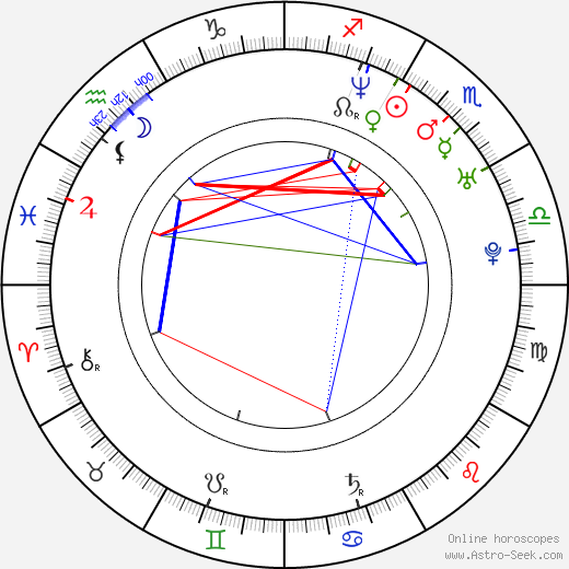 Florian David Fitz birth chart, Florian David Fitz astro natal horoscope, astrology