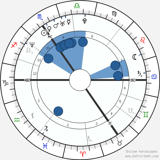 Frank Vandenbroucke wikipedia, horoscope, astrology, instagram