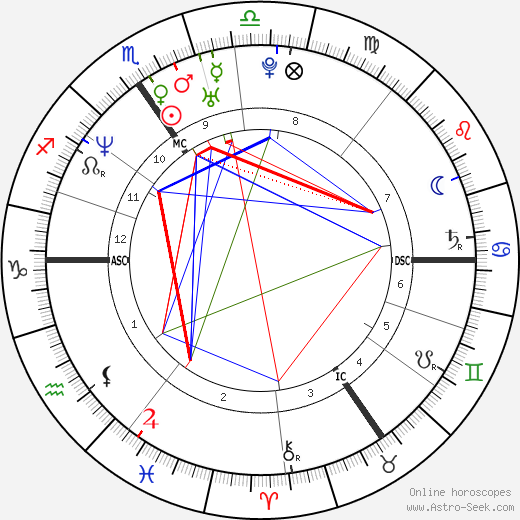 Frank Vandenbroucke birth chart, Frank Vandenbroucke astro natal horoscope, astrology