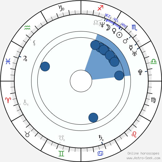 George A. Johnson Oroscopo, astrologia, Segno, zodiac, Data di nascita, instagram