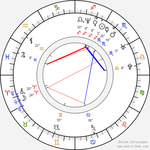 Giampaolo Morelli birth chart, biography, wikipedia 2024, 2025